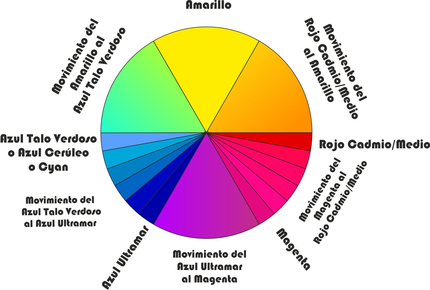 El tratamiento de la aspergillosis de las uñas